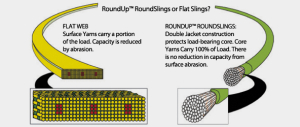 About Round Slings