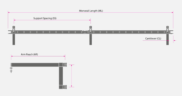 products-fall-arrest-traveling-bridge-system